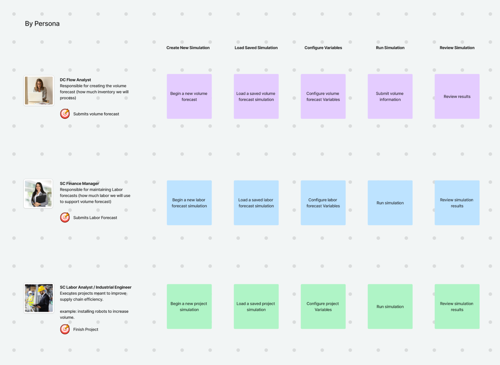 Joule information architecture
